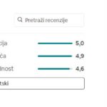 AirBNB recenzije Dubodom